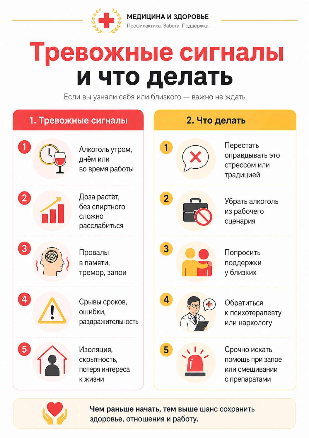 Инфографика о факторах риска алкоголизации у специалистов разных профессий