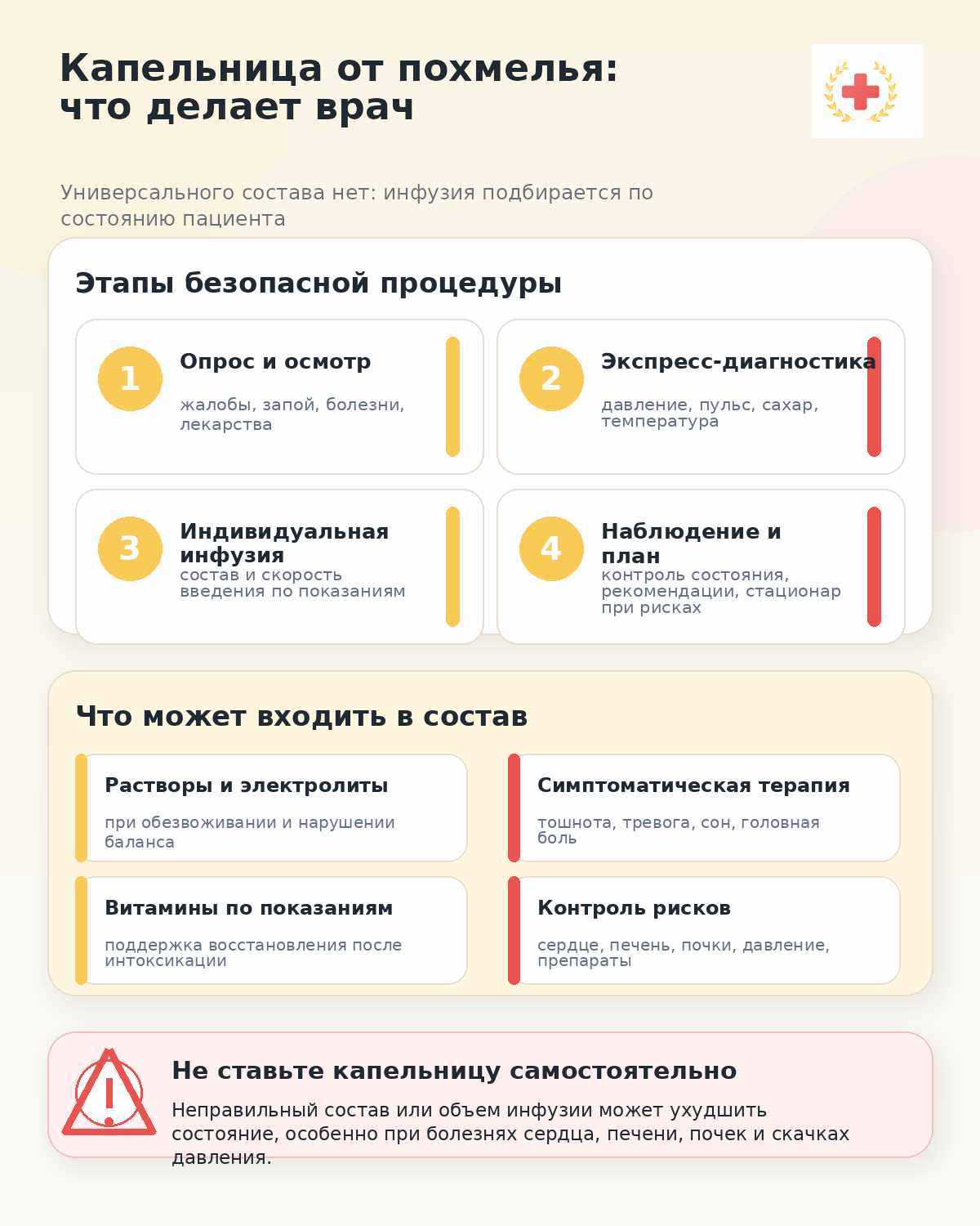 Инфографика об этапах постановки капельницы от похмелья и индивидуальном подборе состава врачом